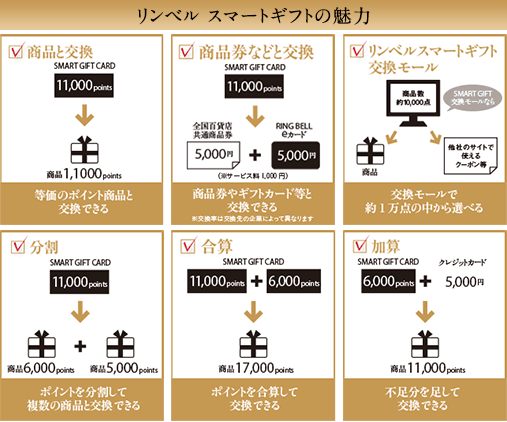 定価111100円【高級カタログギフト】リンベル　スマートギフト　101000ポイント