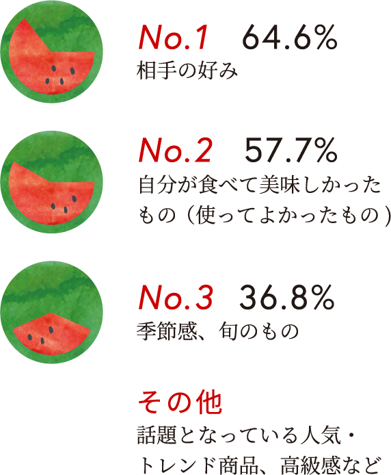 お中元のおすすめギフト人気ランキング 婦人画報のお中元21 お中元のおすすめギフト人気ランキング 婦人画報のお中元21